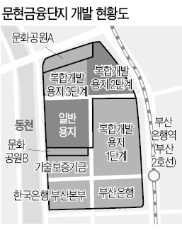 부산 문현금융단지 2단계 개발사업, 내달 첫 삽