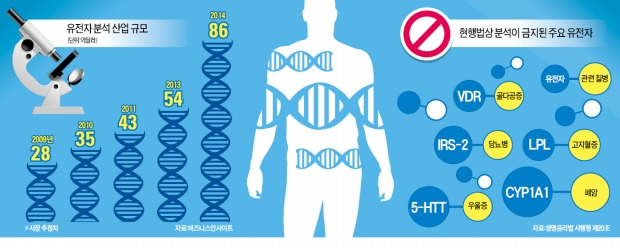 [위기의 유전자산업] 한국, 기형아 검사조차 中에 맡기는 '유전자산업 후진국'