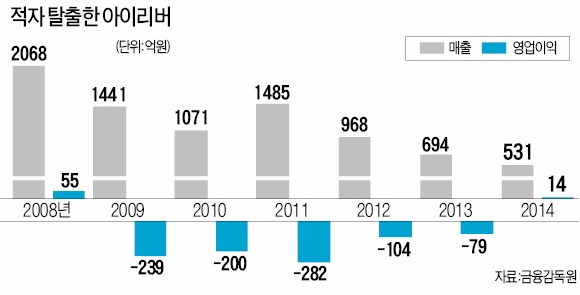 스마트폰은 절대 따라올 수 없는 음질…아이리버 '아스텔앤컨'으로 부활 꿈꾼다