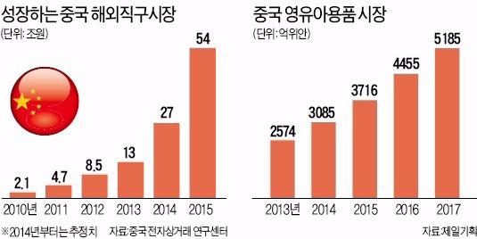 "기념일 맞춰 유아용품 판매…바링허우녀 지갑 열게해라"