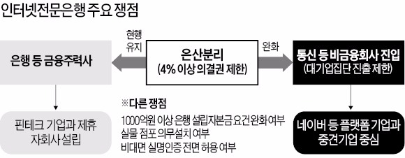 영국 테스코은행처럼…한국 이마트은행 가능할까