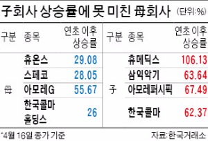 잘 나가는 휴메딕스·삼익악기…모회사는 어디?