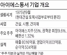 [마켓인사이트] 아이에스동서, 2억5000만달러 GDR 발행