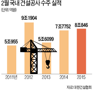 [내수 살리는 주택거래] 1000만명 먹여살리는 주택·건설산업