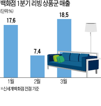 [내수 살리는 주택거래] 이사용품 판매 호조…가구공장 '풀가동' 속출