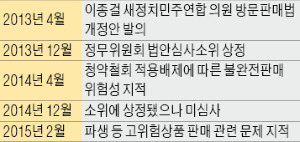 [맞짱 토론] '펀드·ELS 방문판매' 허용해야 하나