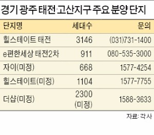 분당 '이웃동네'…광주 태전·고산지구 '들썩'