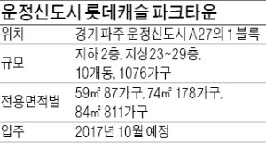 [분양 현장 포커스] 운정신도시 롯데캐슬 파크타운, 넉넉한 동간거리…단지 조경비율 40%