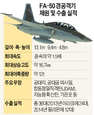박 대통령, 20억弗 한국형 전투기 페루 수출 '지원사격'