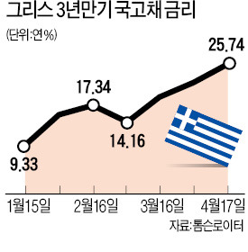 [지준율 전격 인하한 중국] 그리스 '디폴트 시계' 째깍째깍