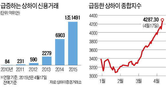 [요동치는 글로벌 증시] 중국 증시 규제에 그리스 불안까지…'글로벌 랠리' 발목 잡나