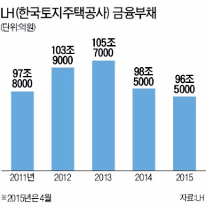 LH 이재영의 '공개(公開) 경영' 빛 발했다