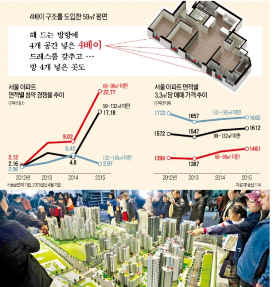 59㎡ 평균 경쟁률 23대1…활용도 높은 '강소주택' 전성시대