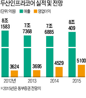 손동연호 석달…'스피드 경영' 힘 받는다