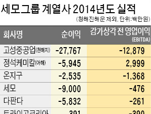  '유병언 그룹' 500억원 적자…잇단 매각으로 공중 분해