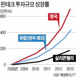 [단독] 이상혁의 옐로모바일 2탄…핀테크 '벤처연합군' 나왔다