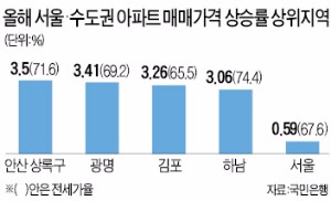 [부동산시장 흐름 바꾸는 '뉴 노멀'] 수도권 외곽 소형이 집값 상승 주도…용인 수지 59㎡ 사상 최고가