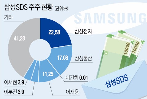 다시 삼성에 쏠리는 눈