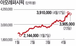 아모레퍼시픽 400만원 터치