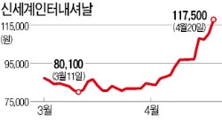 '부진 늪' 탈출하는 의류주