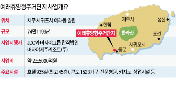 [제주 휴양단지 무산 위기] 제주 외국인 투자사업 '법적 미비'로 첫 제동…외자유치 악영향 우려