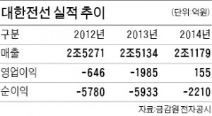 [마켓인사이트] IMM PE, 대한전선 인수 추진