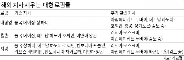 [Law&Biz] 아시아 넘어 중동·유럽으로…로펌 해외진출 '제2 전성기' 오나