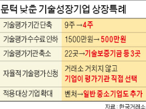[한경 'IPO 엑스포 2015'] 더 빨라진 '상장(上場) 고속도로' 기술특례…올 20개사 코스닥 입성 기대