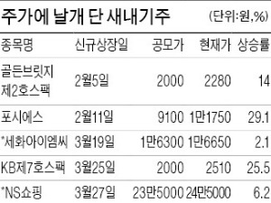 [한경 'IPO 엑스포 2015'] 올 새내기주, 평균 주가 20% '뜀박질'