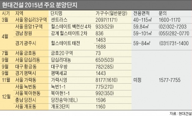 [한경 주거문화대상 수상업체 분양 돌풍] 경기 광주 태전 5·6지구, 3천가구 매머드급 대단지…가락시영 재건축, 지하철 8호선 송파 역세권