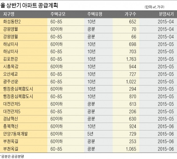 [한경 주거문화대상 수상업체 분양 돌풍] 별내·동탄2 단독택지 '청약 전쟁' 예고