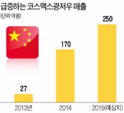 화장품 주문에서 납품까지 45일이면 끝…'속도 경영'으로 중국 사로잡은 코스맥스