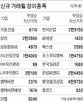 한국실리콘·극동건설 등 17개사, 24일부터 장외 주식시장서 거래