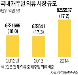 '패션 대세' 리넨에 꽂힌 빈폴 "캐주얼 1위 탈환"