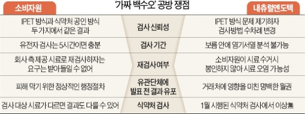 파문 확산되는 '가짜 백수오' 사태…소비자원 "독성 원료 검출은 사실"