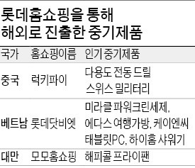 롯데홈쇼핑 '상생 모델'…중기 해외진출 도우미로