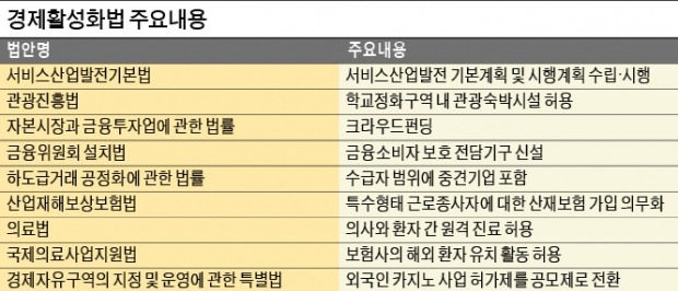 정쟁 휩싸인 4월 국회…서비스발전법 2년7개월째 표류