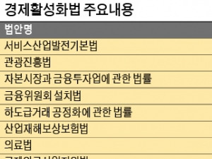 정쟁 휩싸인 4월 국회…서비스발전법 2년7개월째 표류