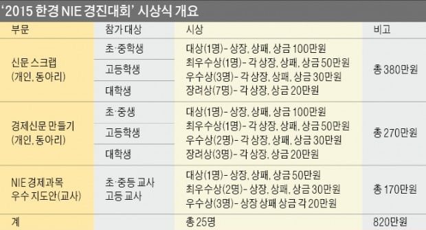 [테샛 공부합시다] 신문 스크랩·경제신문 만들기·NIE 경제과목 우수지도안…한경 NIE 경진대회 열린다