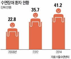 시도 때도 없이 꾸벅꾸벅…춘곤증인 줄 알았더니 수면장애