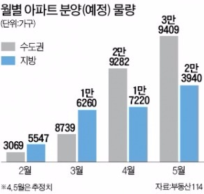 입지 좋으면 수십 대 1…내주 1만가구 청약