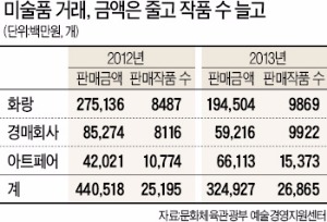 50만~200만원…부담 없이 인테리어 소품 쇼핑하듯 맘에 쏙 드는 그림 산다