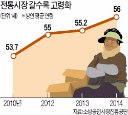 전주남부시장 '전국 명소'로 만든 청년 상인들