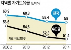 [맞짱 토론] 다주택자 징벌적 과세 유지해야 하나