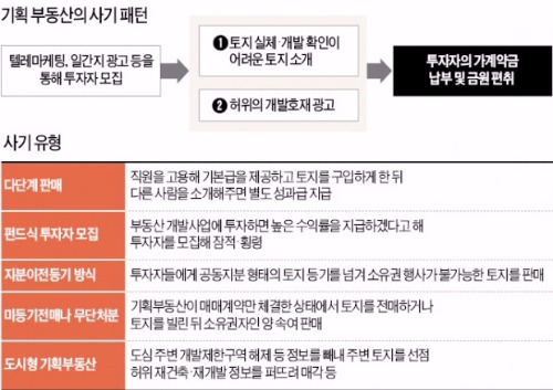 [경찰팀 리포트] 구청 공무원도 당했다…더 교묘해진 기획부동산