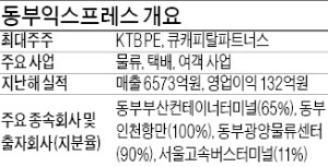 [단독] 동부익스프레스 매각 본격화