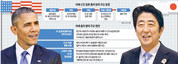 [미국 방문하는 일본 총리] 안보·경제 '중국 견제' 공조…속도 내는 미·일 '신 밀월시대'