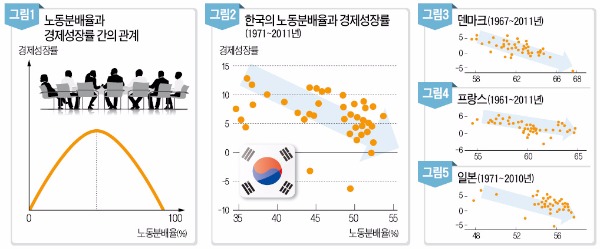 [뉴스의 맥] 노·사·정 합의로는 '최적의 노동분배' 이룰 수 없다