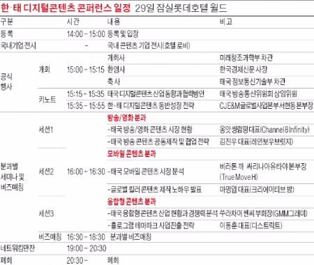 [한국·태국 디지털콘텐츠 콘퍼런스] 황금알 낳는 '제2 네이버 라인' 찾는다