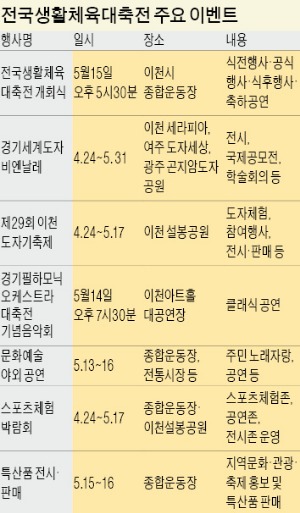 외국인 포함 방문객 20만명 예상…생활체육 큰 잔치 열린다